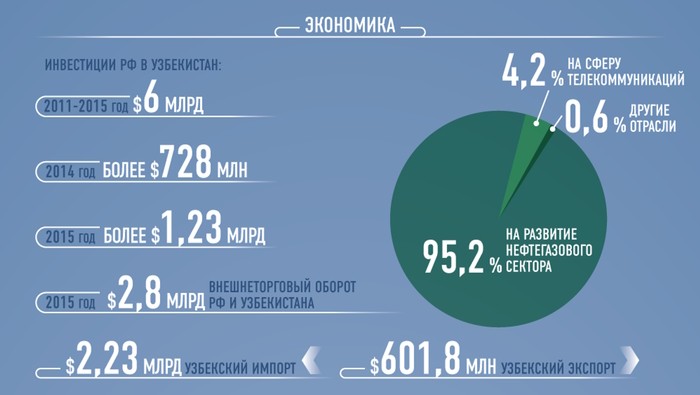 ВВП Узбекистана 2021